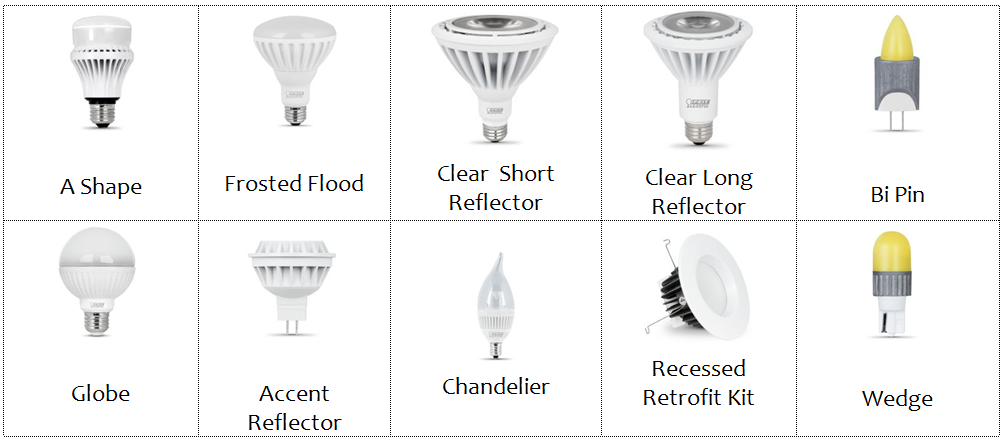 Wählen Sie die richtigen LED-Lampen