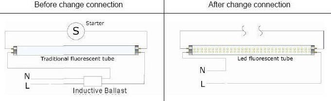 LED-Leuchten Installation Vorsichtsmaßnahmen