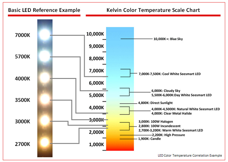 Was ist der Farbtemperatur in LED-Beleuchtung