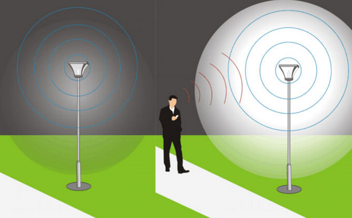 Vorteile von Radarsensor LED Straßenlampen