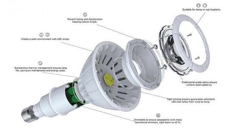 LED-Beleuchtung eine Reihe von Standard