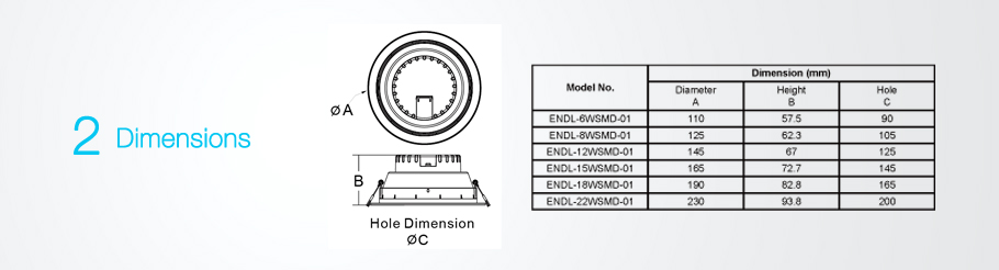 Sparsame LED-Einbaustrahler