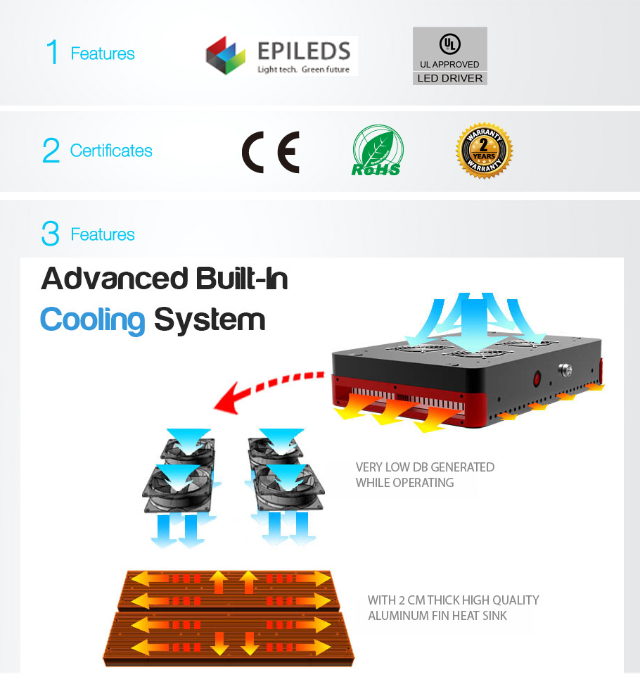 Apollo LED wachsen Lichter