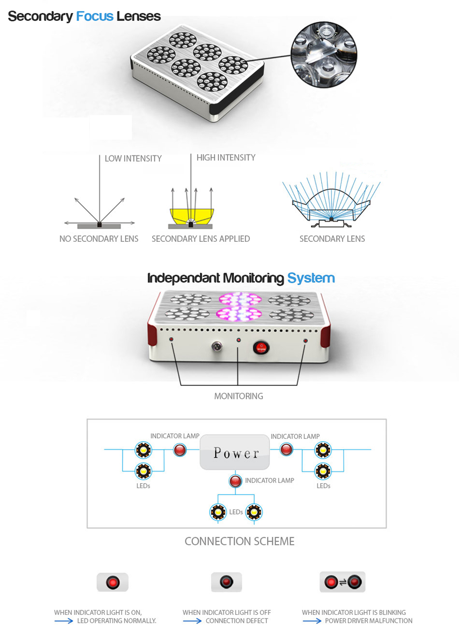 Apollo LED wachsen Lichter