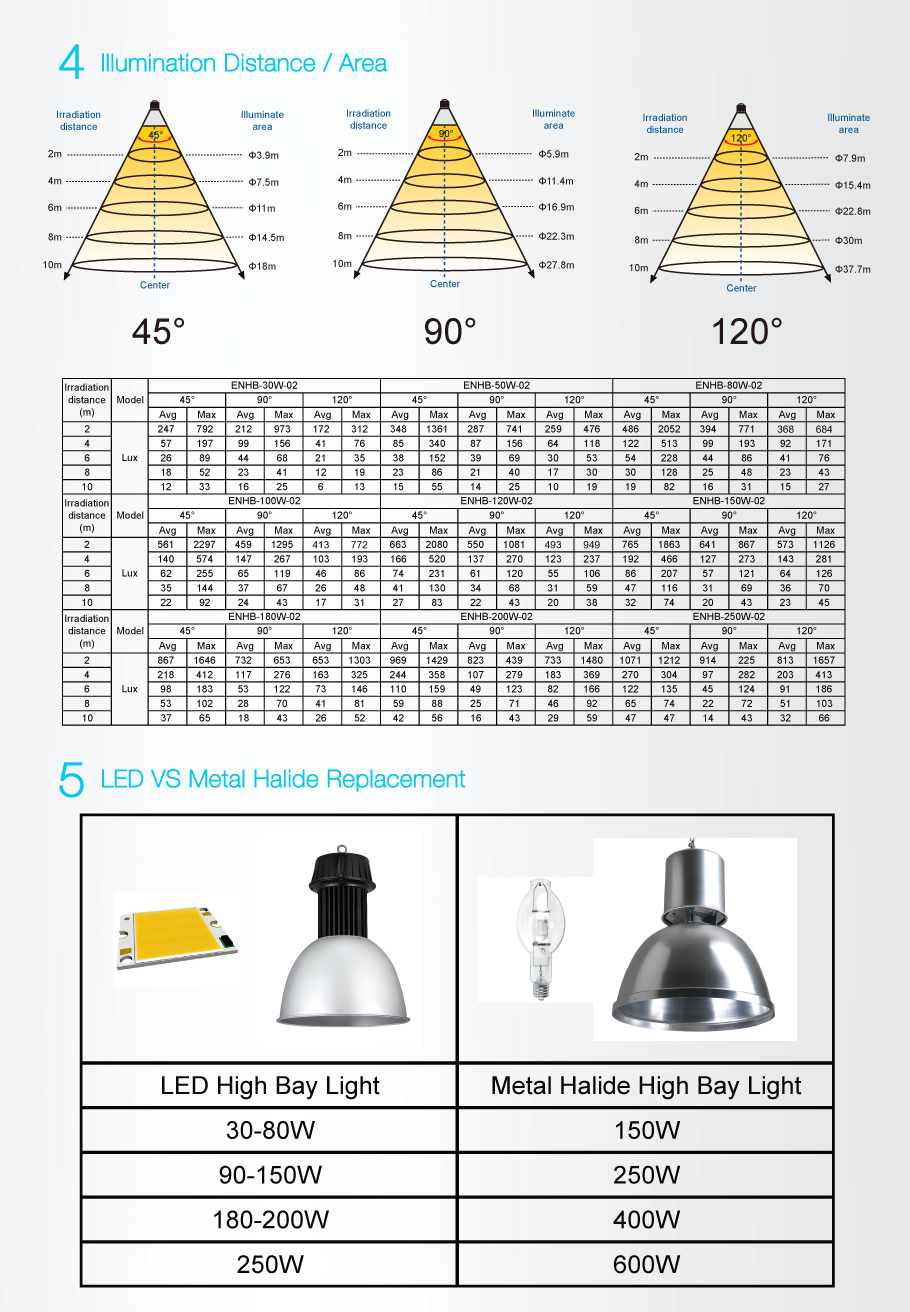 COB LED High Bay Leuchten