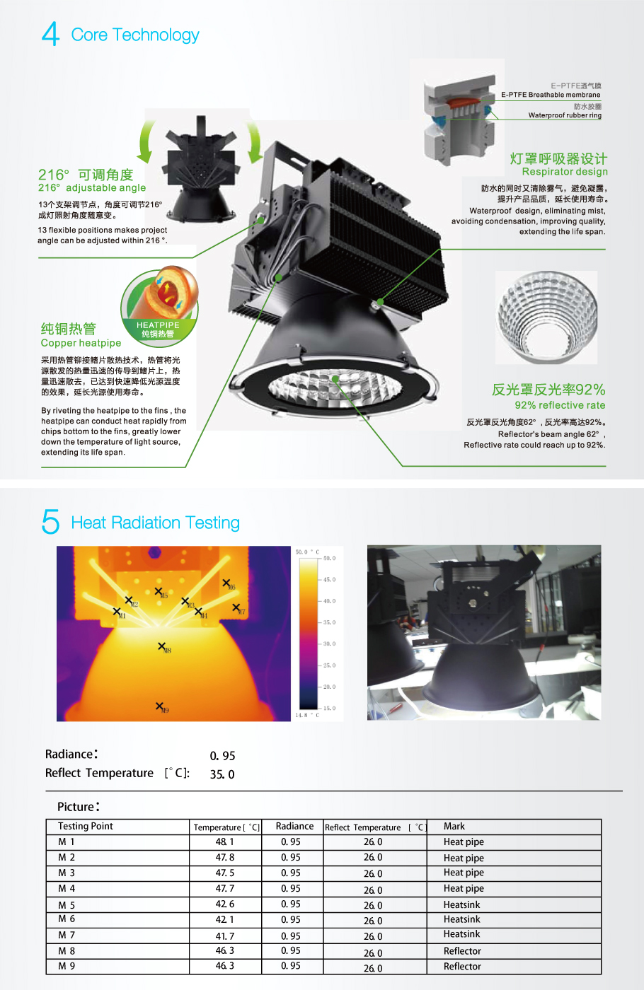 Integrierte LED High Bay-Leuchten