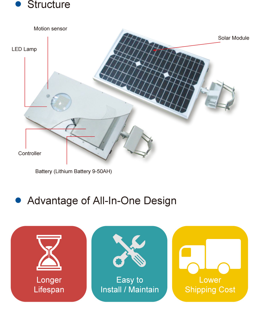 Integrierte Solar-LED-Straßenleuchte