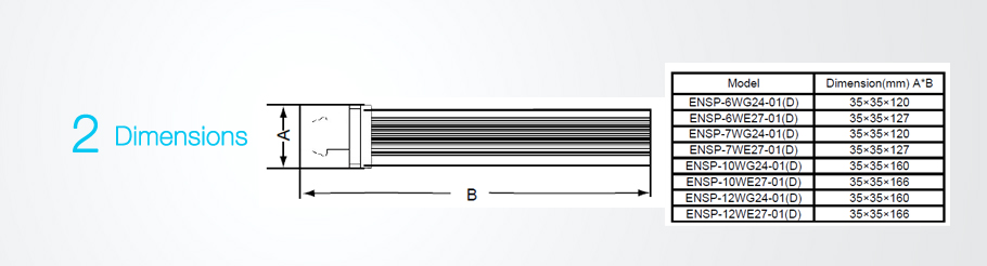 LED-Leuchten G24