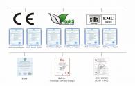 So testen Sie die Qualität der Innen-LED-Beleuchtung