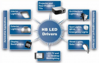 Integrierte LED-Beleuchtungsanwendungen