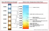 Was ist der Farbtemperatur in LED-Beleuchtung